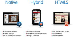 Hybrid Mobile Apps